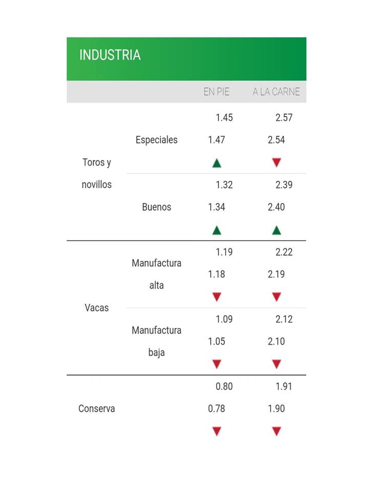 imagen de precios de la industria de los consignatarios