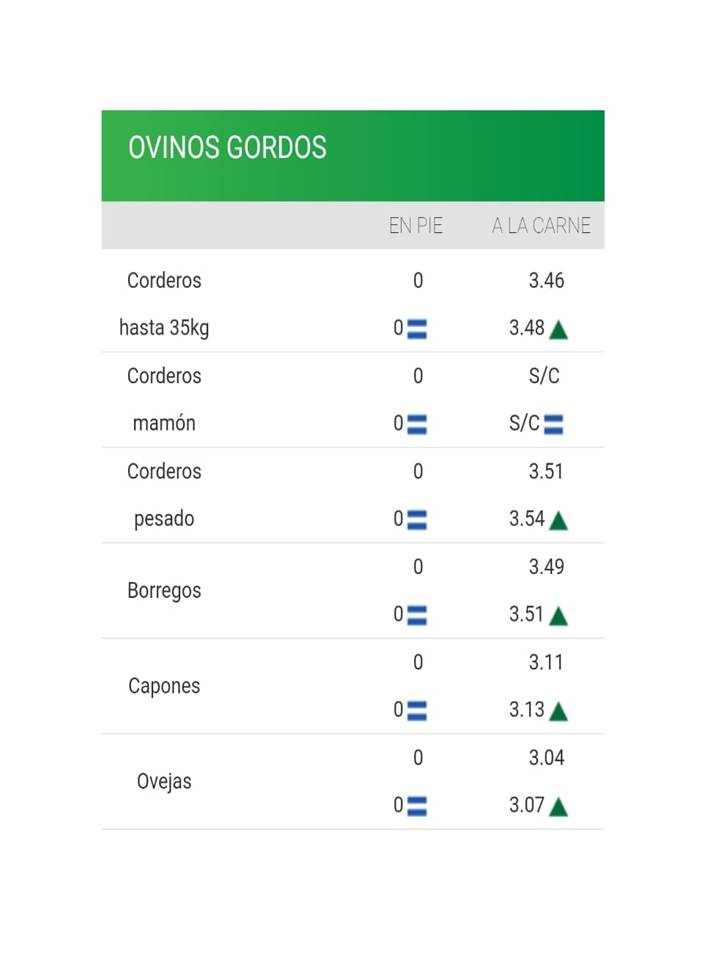 imagen de los valores de los ovinos de la asociacion de consignatarios de ganado
