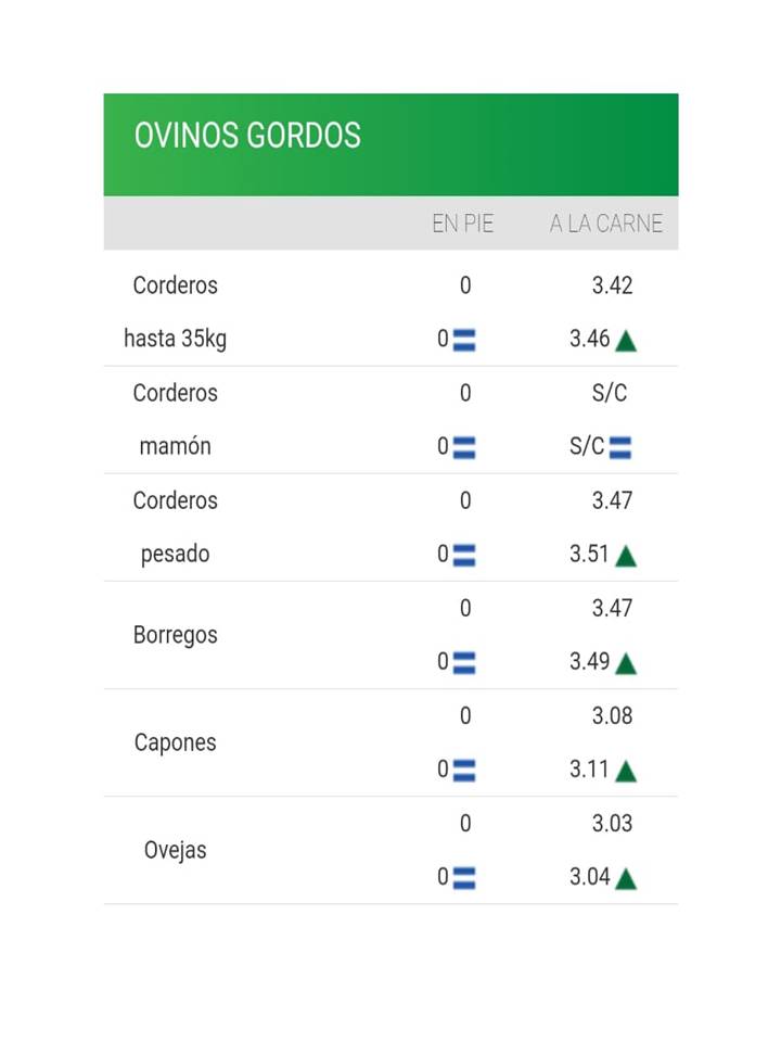imagen tabla de precios ovinos consignatarios
