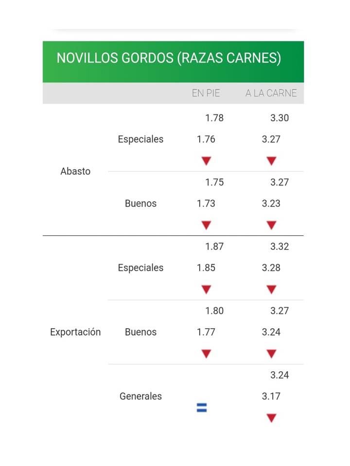 imagen tabla de precios novillos de la asociacion consignatarios de ganado