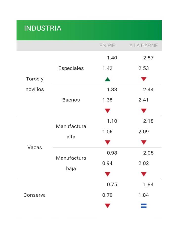 imagen de la planilla de precios de la industria