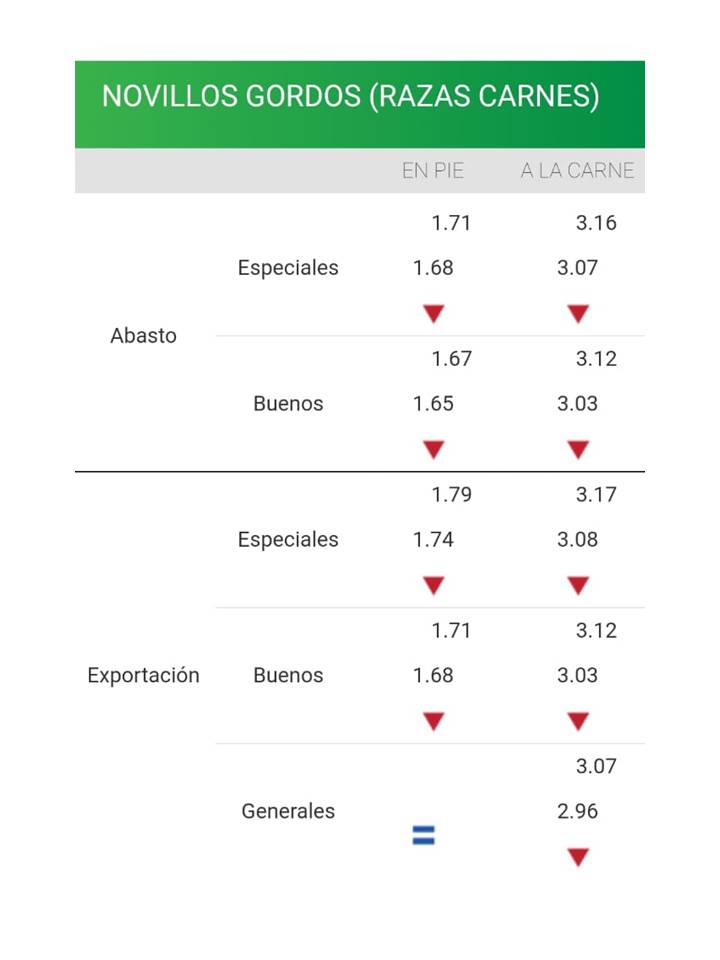 imagen de planilla de precios del novillo de los consignatarios