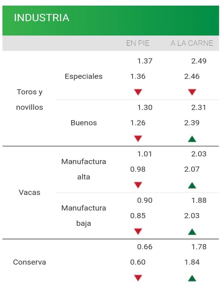 imagen de planilla de precios de la categoría de industria de consignatarios: se afirman los valores