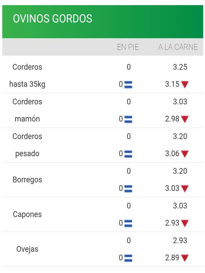 IMAGEN DE PRECIOS DE LOS LANARES