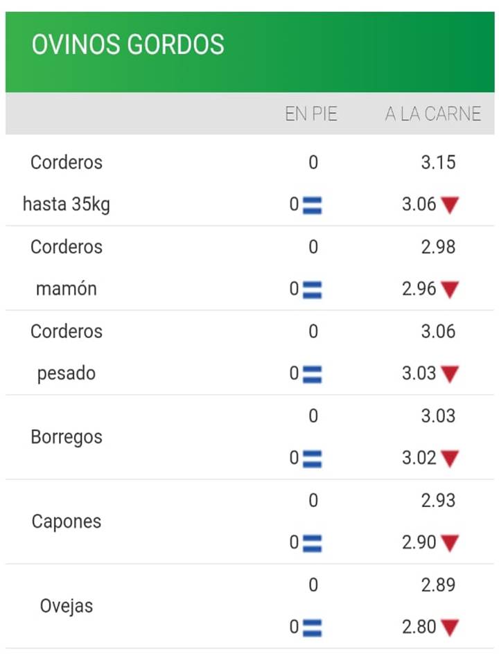 imagen de la planilla de precios de lanares