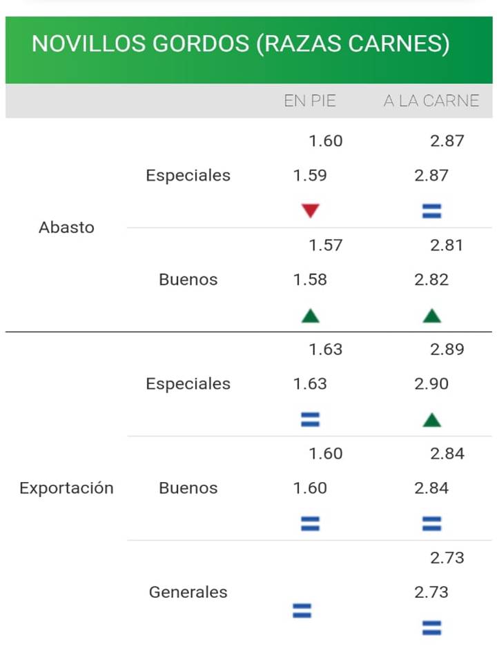 PLANILLA DE PRECIOS DE LOS CONSIGNATARIOS, EN MERCADO BUSCA EQUILIBRIO