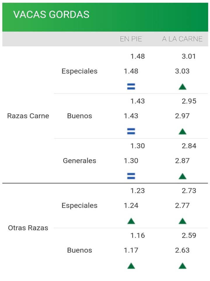 IMAGEN DE LA PLANILLA DE PRECIOS DE LA VACA CONSIGNATARIOS: MERCADO FIRME