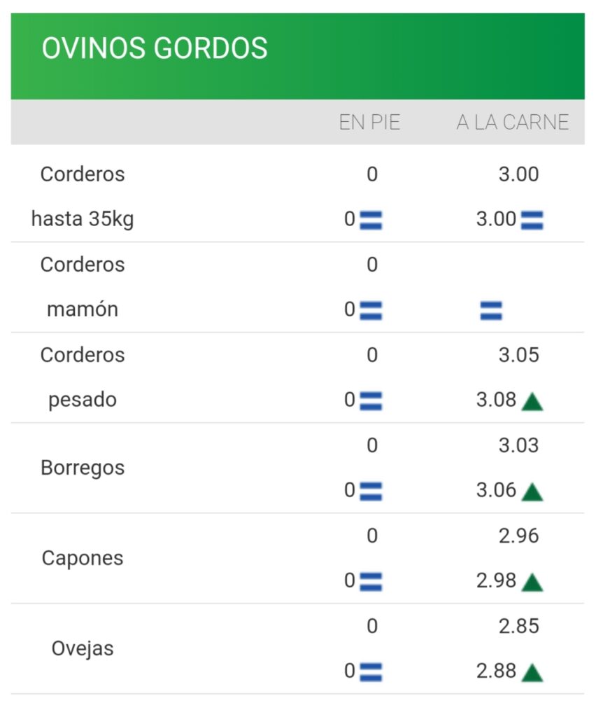 IMAGEN DE PRECIOS DE LANARES