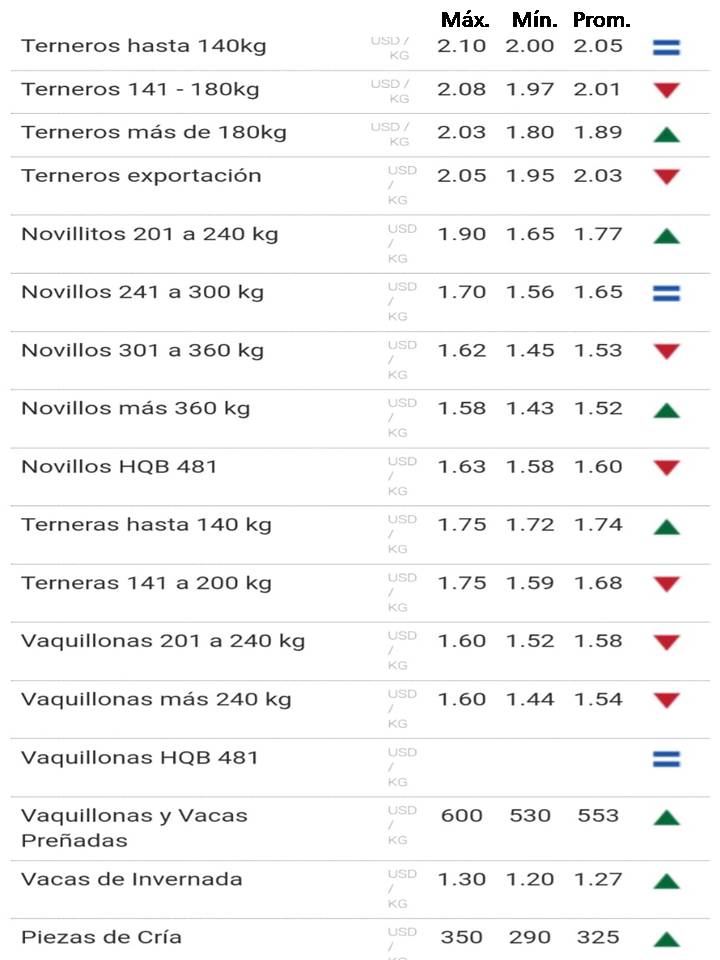 IMAGEN DE PRECIOS DE LAS CATEGORIAS DE REPOSICIÓN