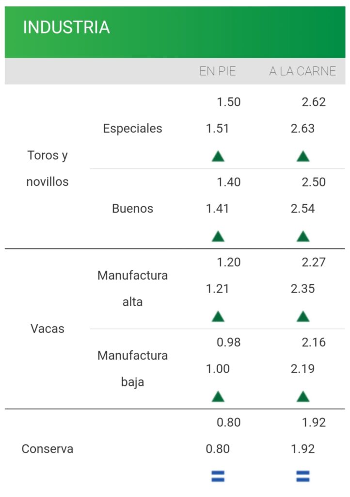 imagen de la planilla de valores del ganado de industria