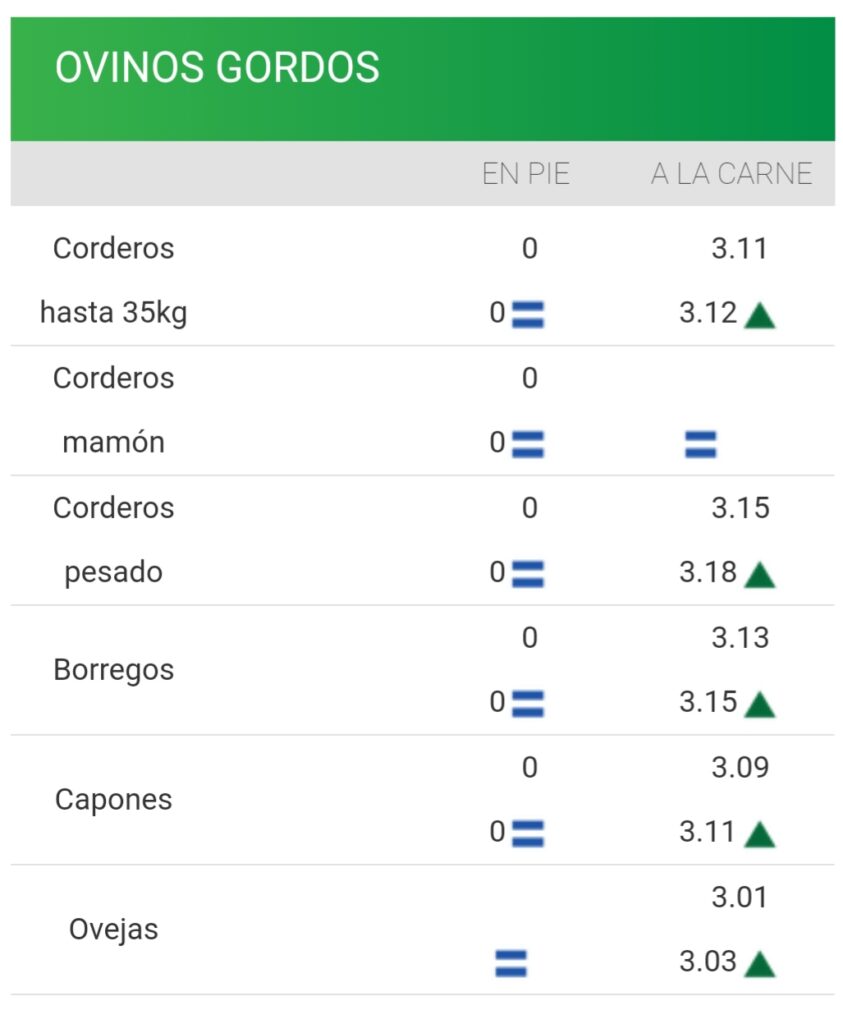imagen de la planilla de precios de los lanares consignatarios : mercado demandado