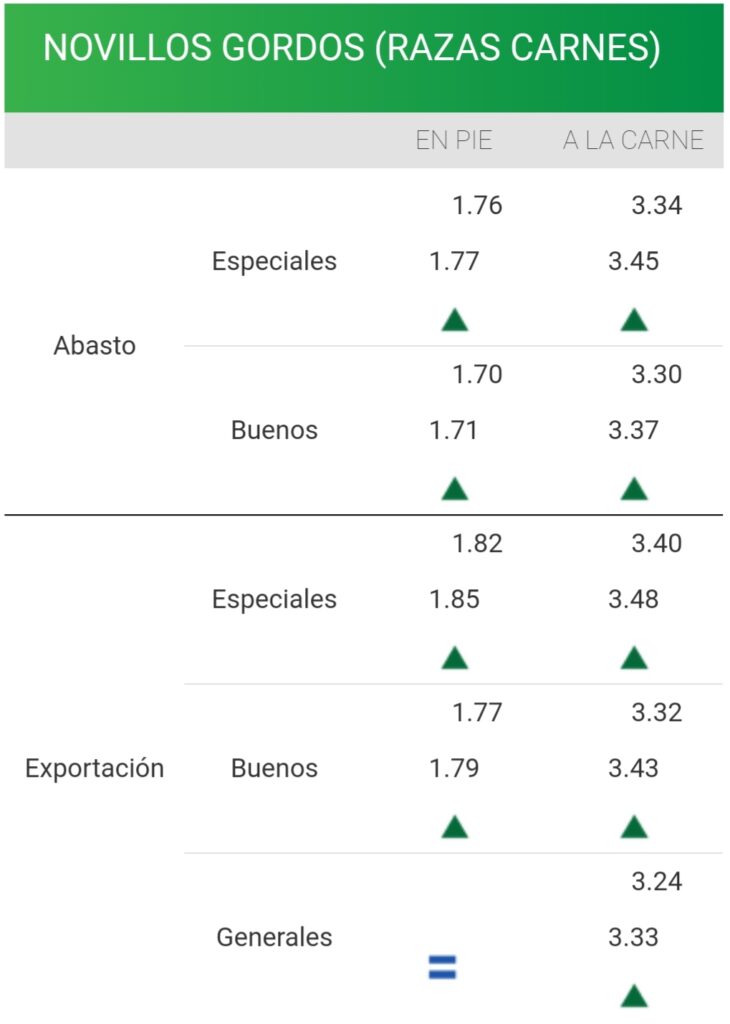 imagen de la planilla de precios del novillo consignatarios: mercado demandado