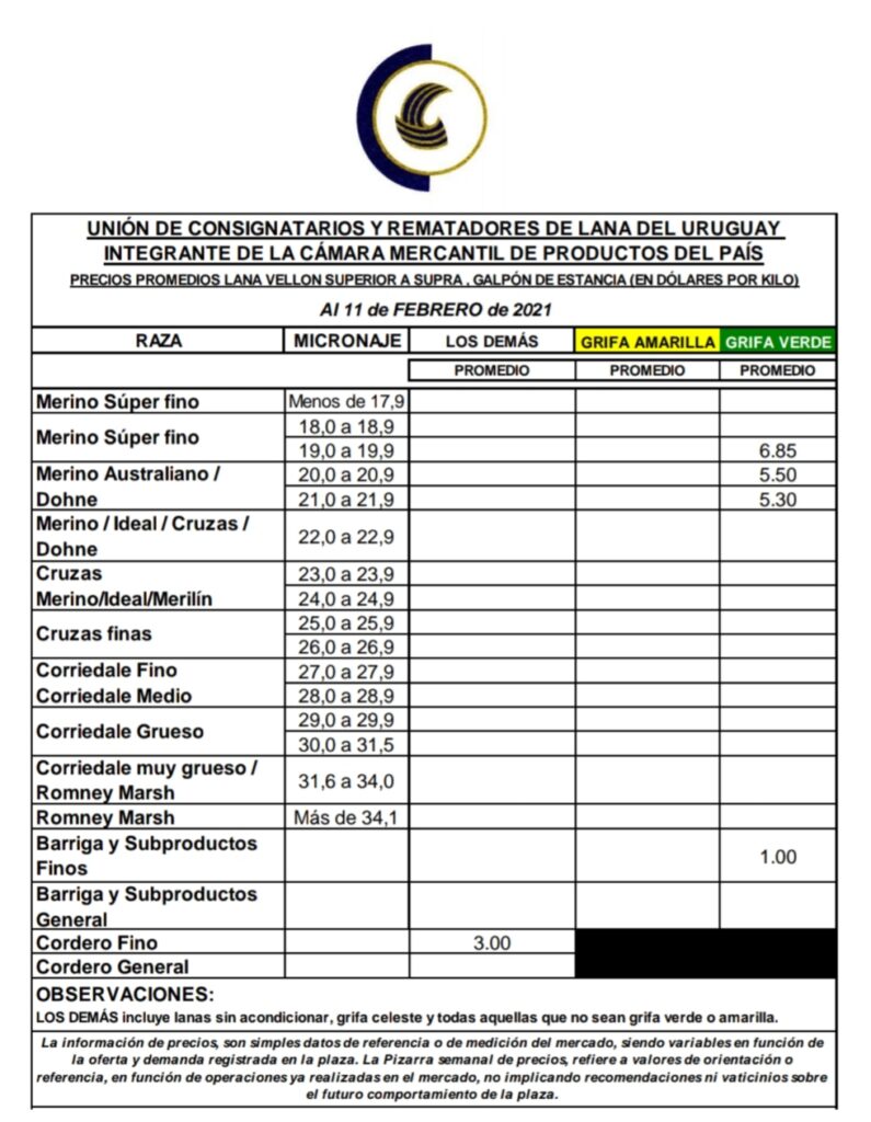 IMAGEN DE LA PLANILLA DE PRECIOS DE LANAS DEL MERCADO URUGUAYO