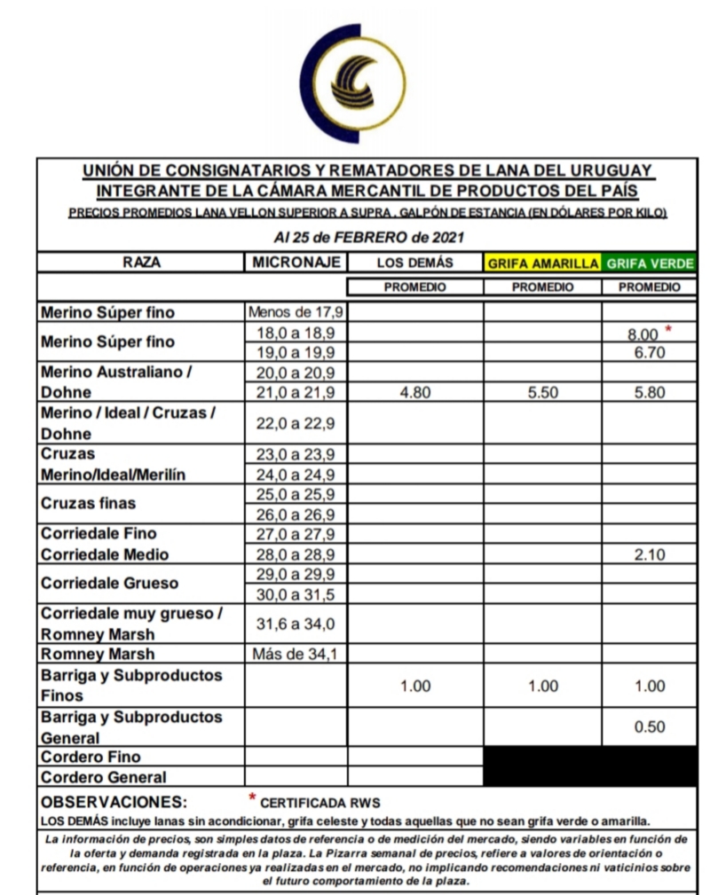 imagen de la planilla de precios de la lana en uruguay