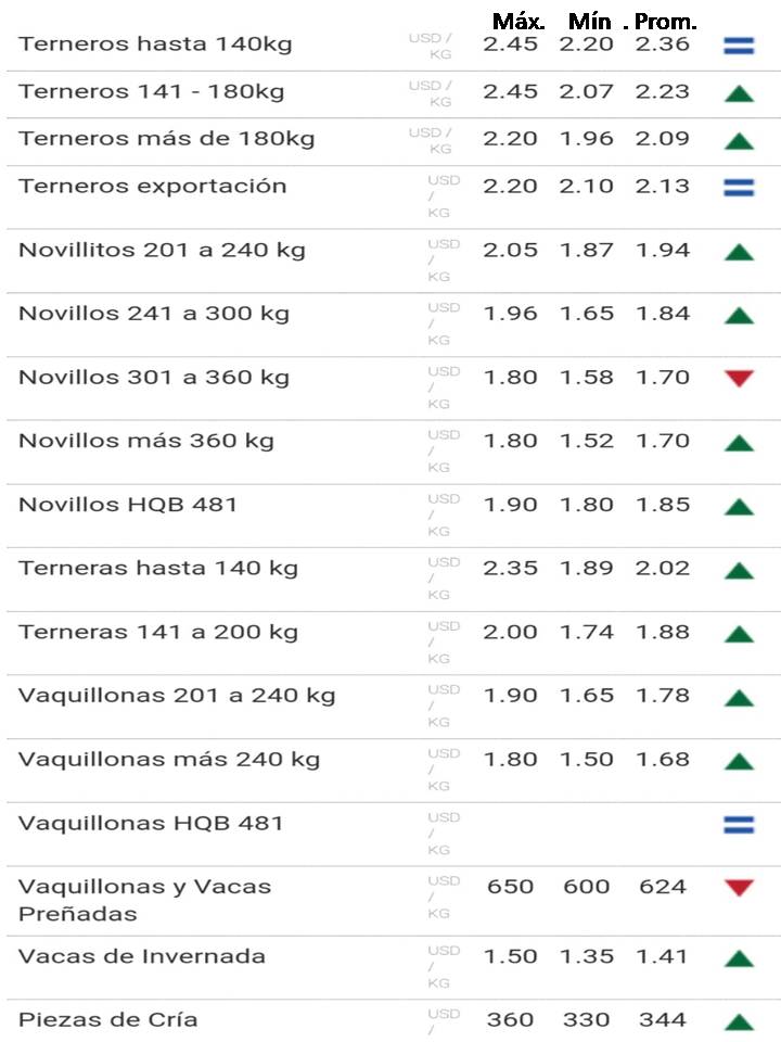 imagen de la planilla de precios del ganado de reposición