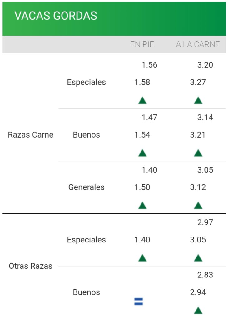 imagen de la planilla de precios de la vaca consignatarios: mercado demandado