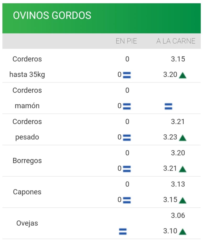 IMAGEN DE LA PLANILLA DE PRECIOS DE LOS LANARES