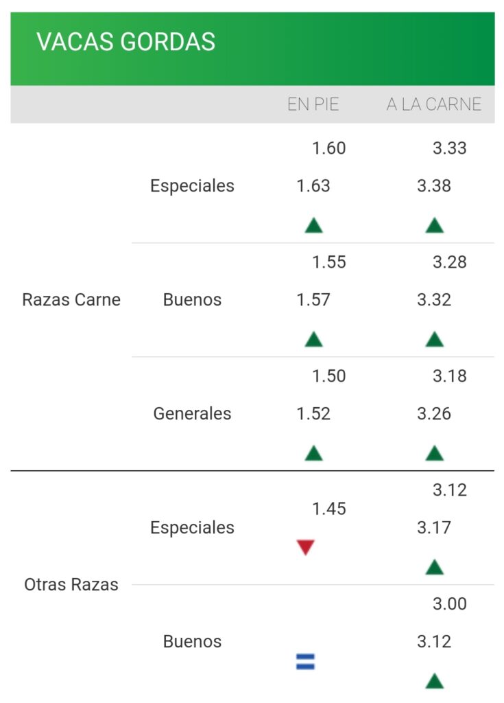 IMAGEN DE LA PLANILLA DE PRECIOS DELA VACA