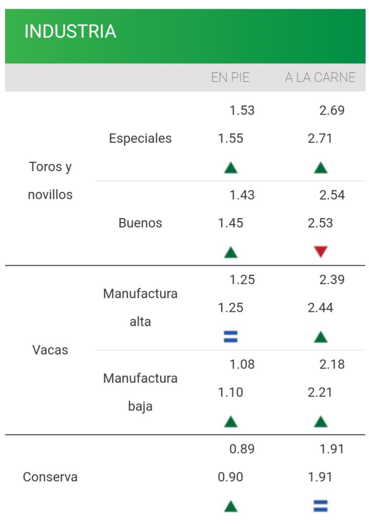 imagen de la planilla del ganado de industria consignatarios : mercado firme
