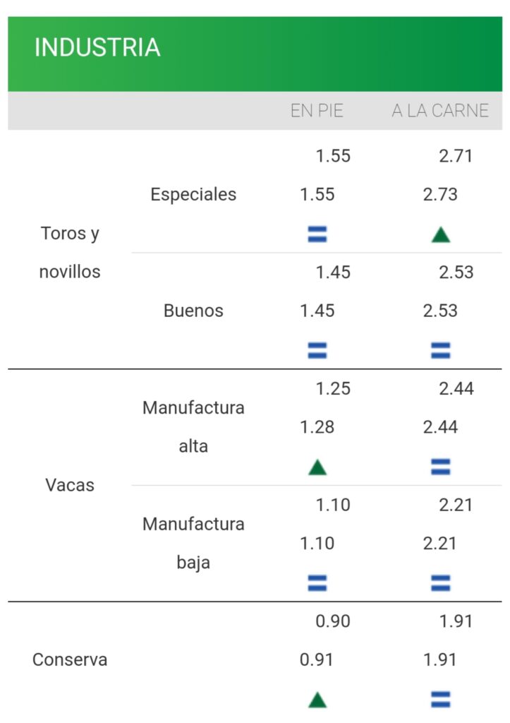 imagen de la planilla de precios del ganado de industria
