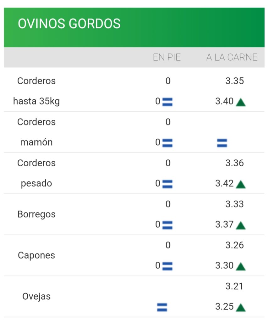 imagen de la planilla de valores de los lanares