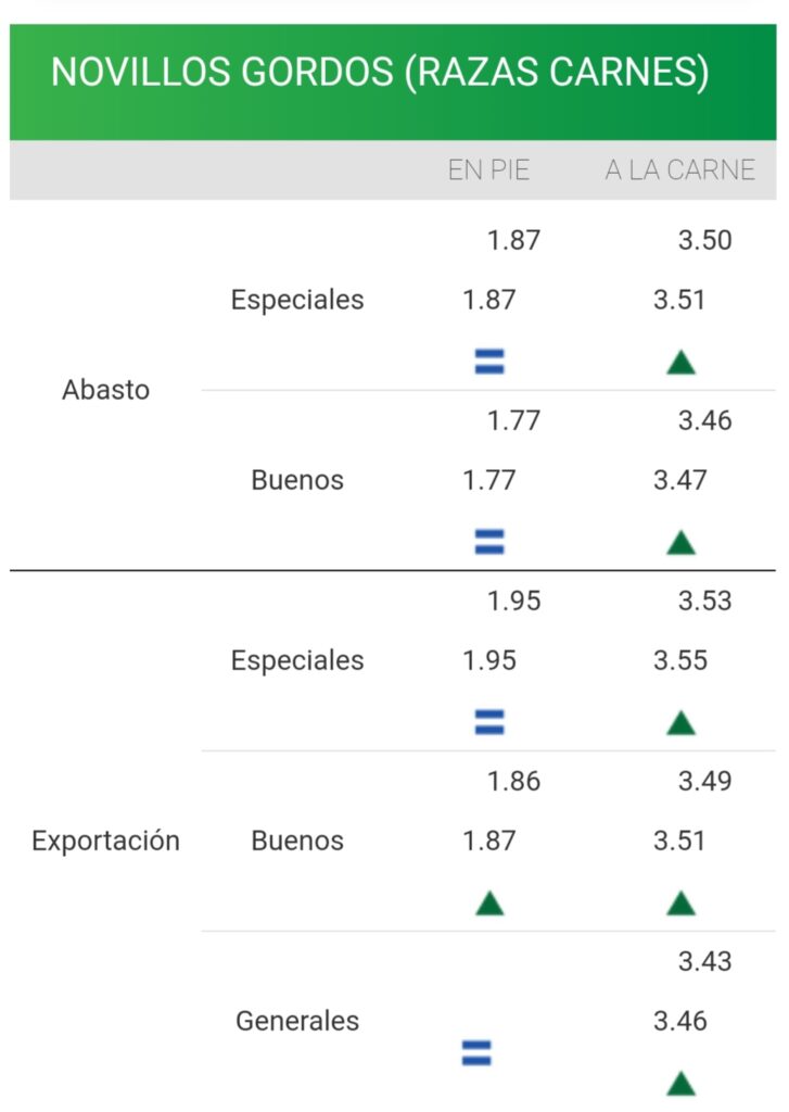 imagen de la planilla de precios del novillo consignatarios . mercado firme