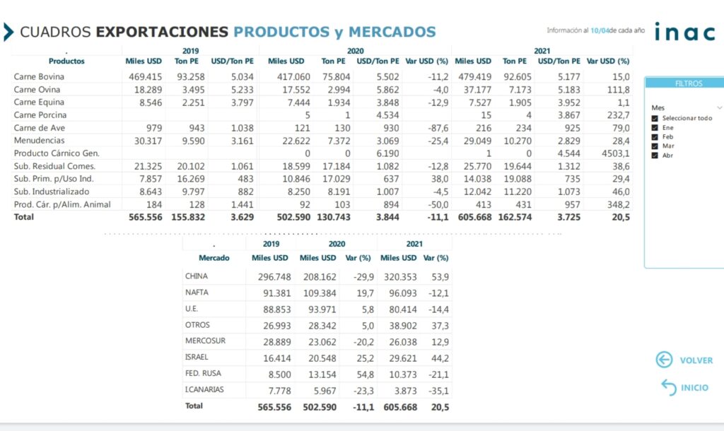 PLANILLA DE PRECIOS MERCADOS Y PRODUCTOS DE LA CARNE URUGUAYA EXPORTADA