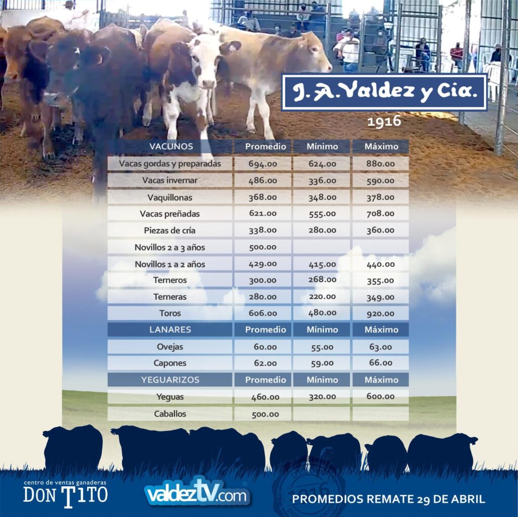 imagen de la planilla de precios de los ganados vendidos por valdez en don tito