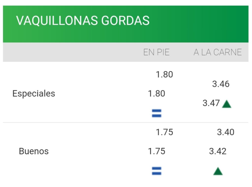imagen de la planilla de precios de la vaquillona consignatarios: vacunos mercado firme