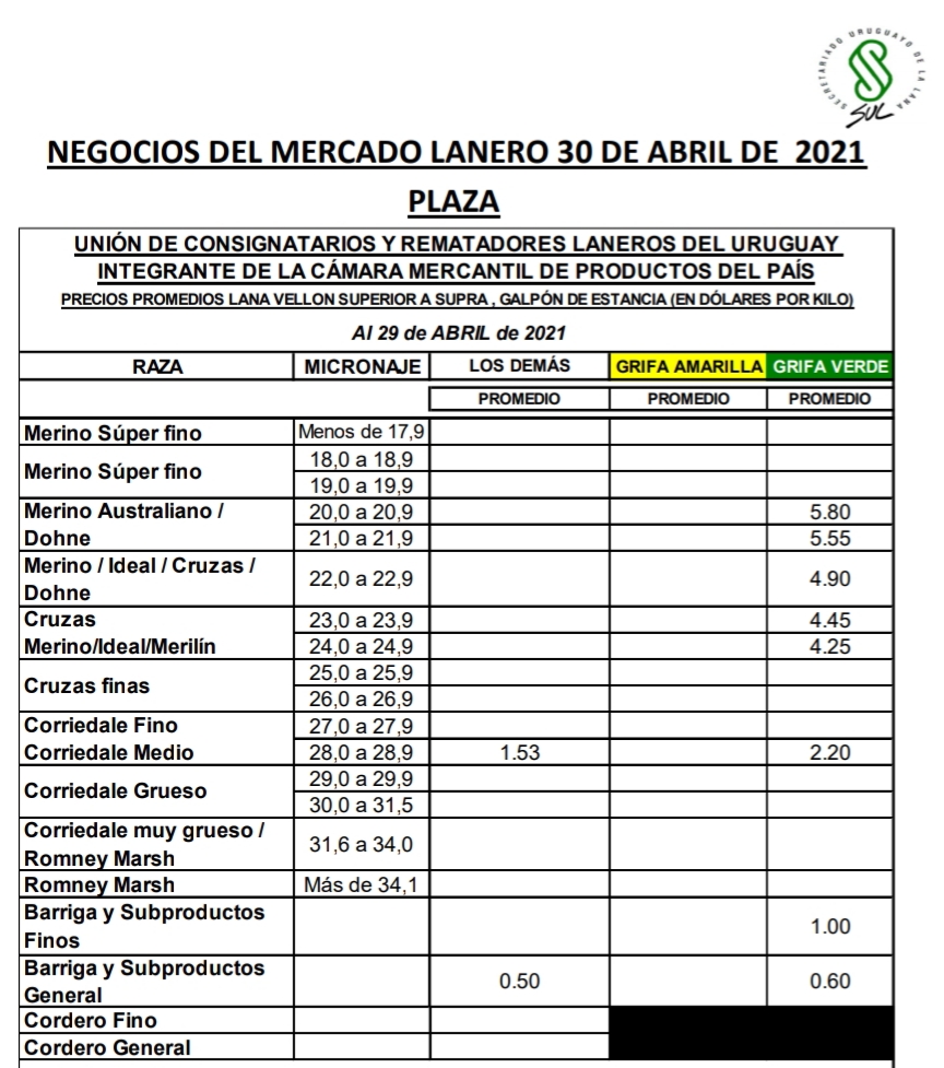 imagen de la planilla de valores de lanas: mercado local según los consignatarios y rematadores de lanas
