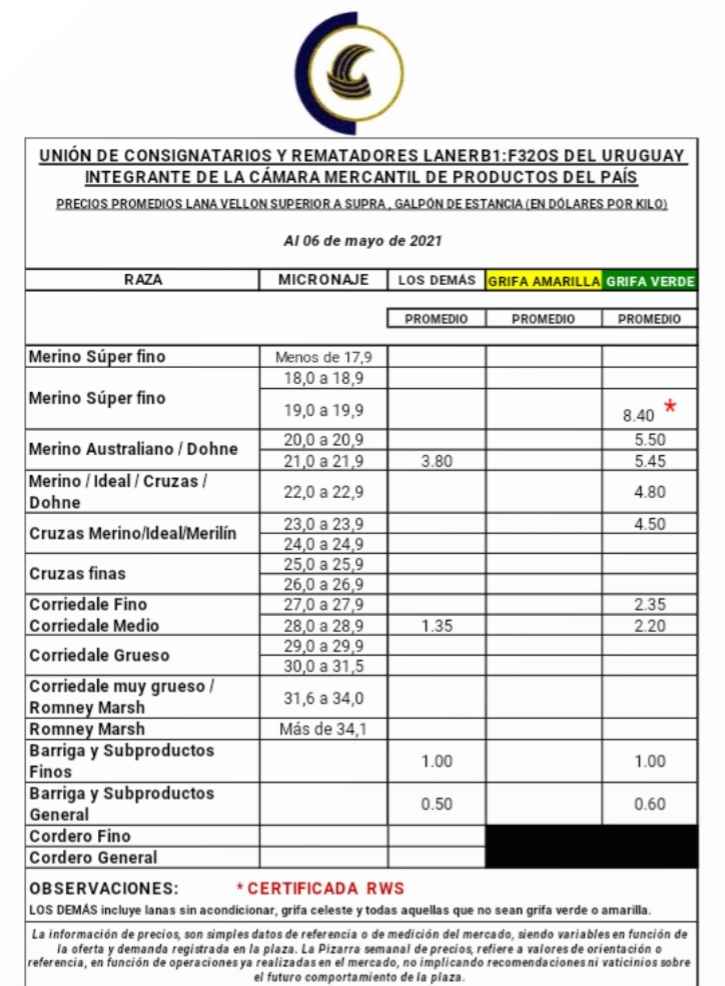 PLANILLA DE PRECIOS DE LANAS DE LA UNIÓN DE CONSIGNATARIOS Y REMATADORES DE LANAS DEL URUGUAY