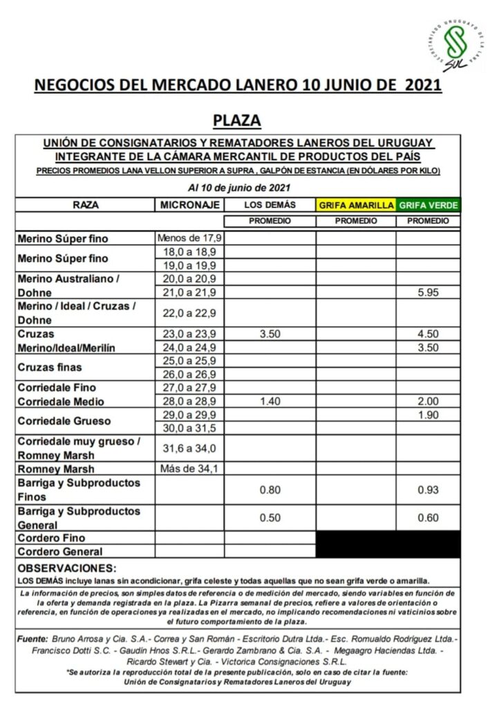 imagen de la planilla de precios del mercado lanero uruguayo