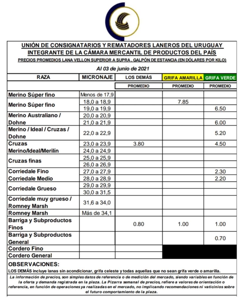 imagen de la planilla de precios de las diferentes lanas en uruguay