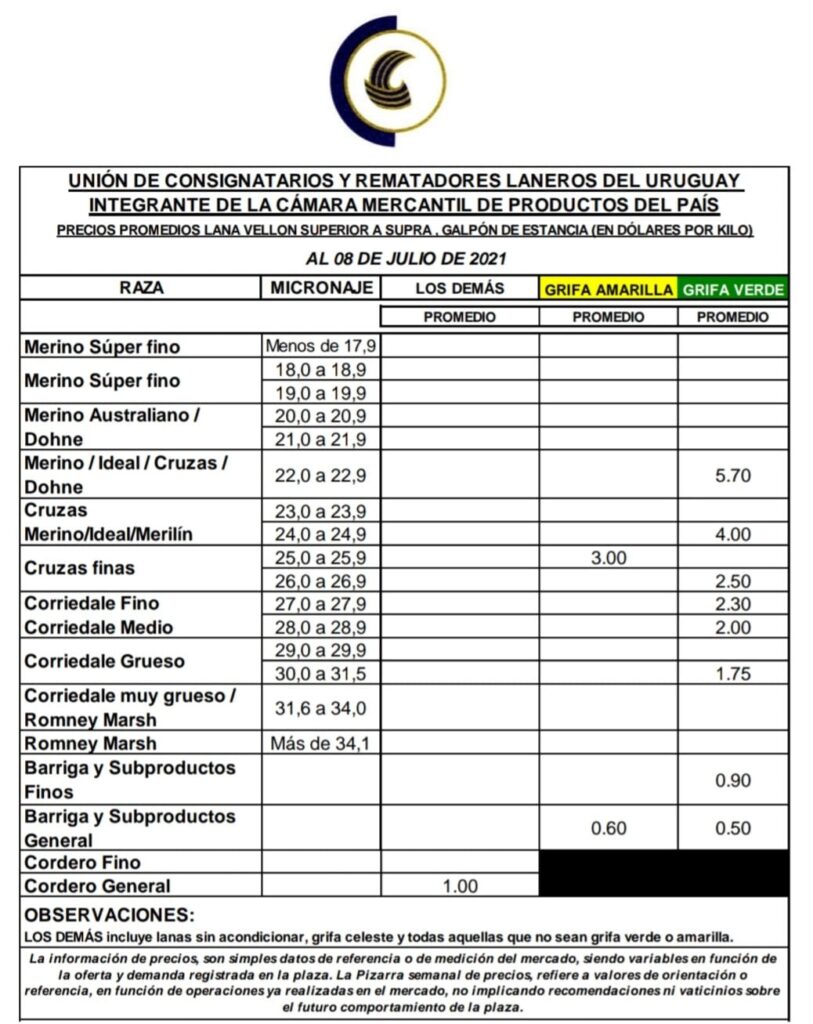 IMAGEN DE LA PLANILLA DE PRECIOS DE LAS LANAS EN URUGUAY