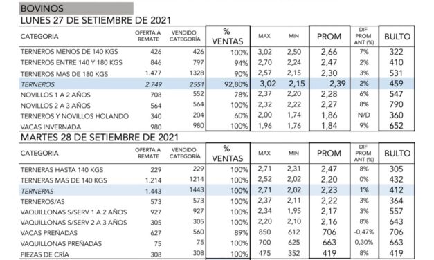 Pantalla Uruguay vendió el 94.2% de la oferta
