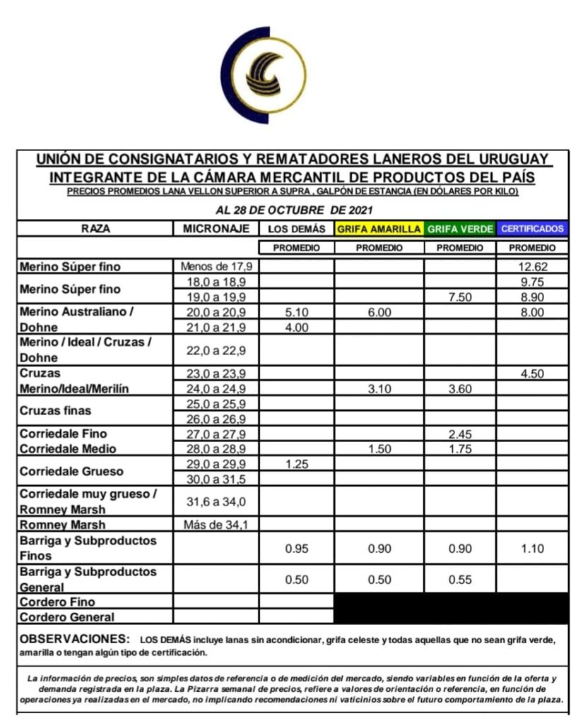 imagen de la planilla de precios de las diferentes categorías de lanas en uruguay