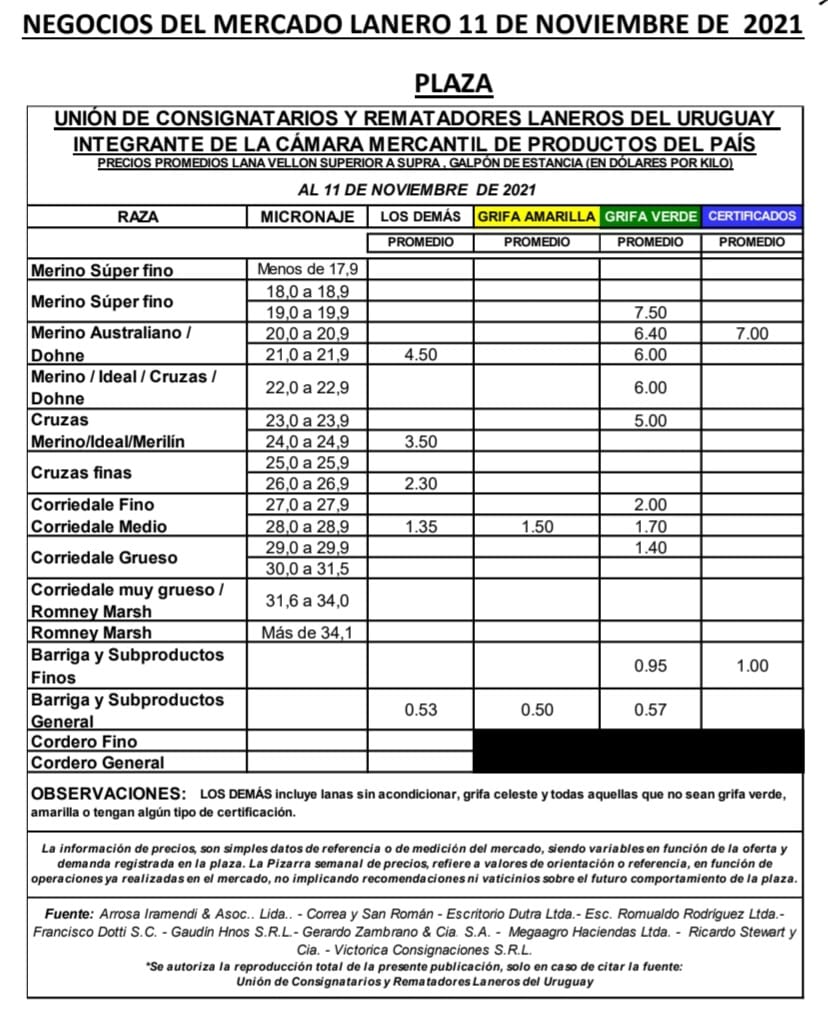 imagen de la planilla de precios de lanas: mercado uruguayo, según la unión de consignatarios y rematadores laneros del uruguay