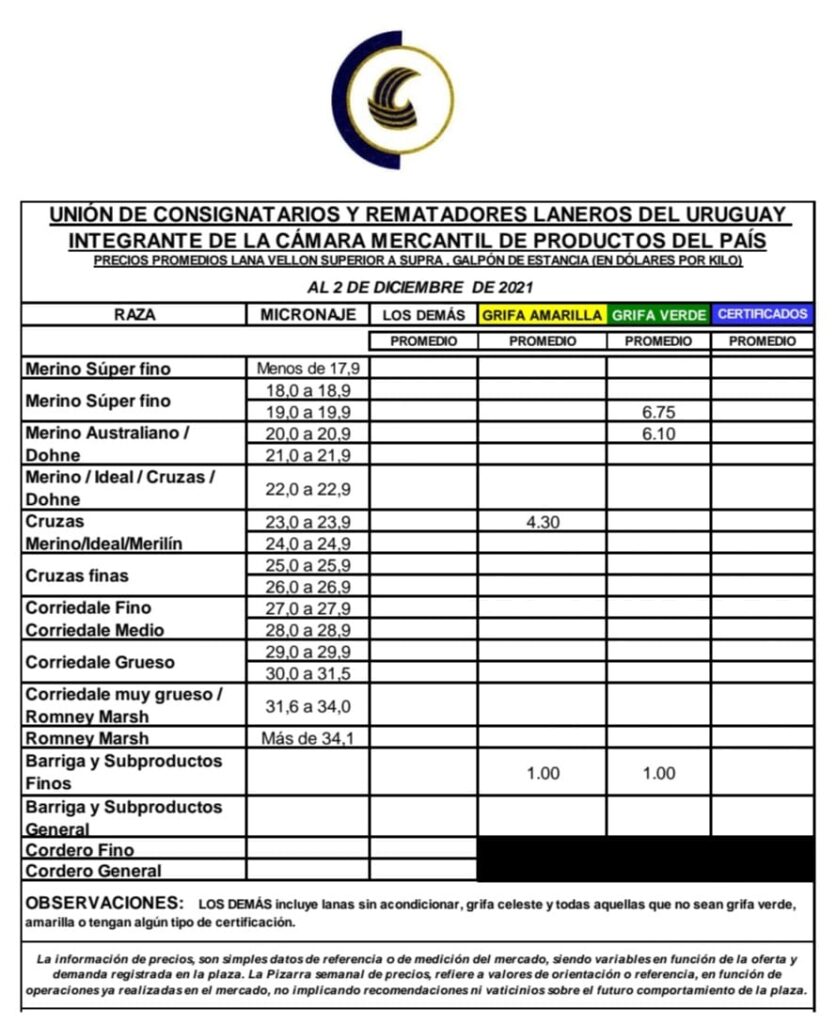 imagen de la planilla de precios de las diferentes lanas en uruguay 
