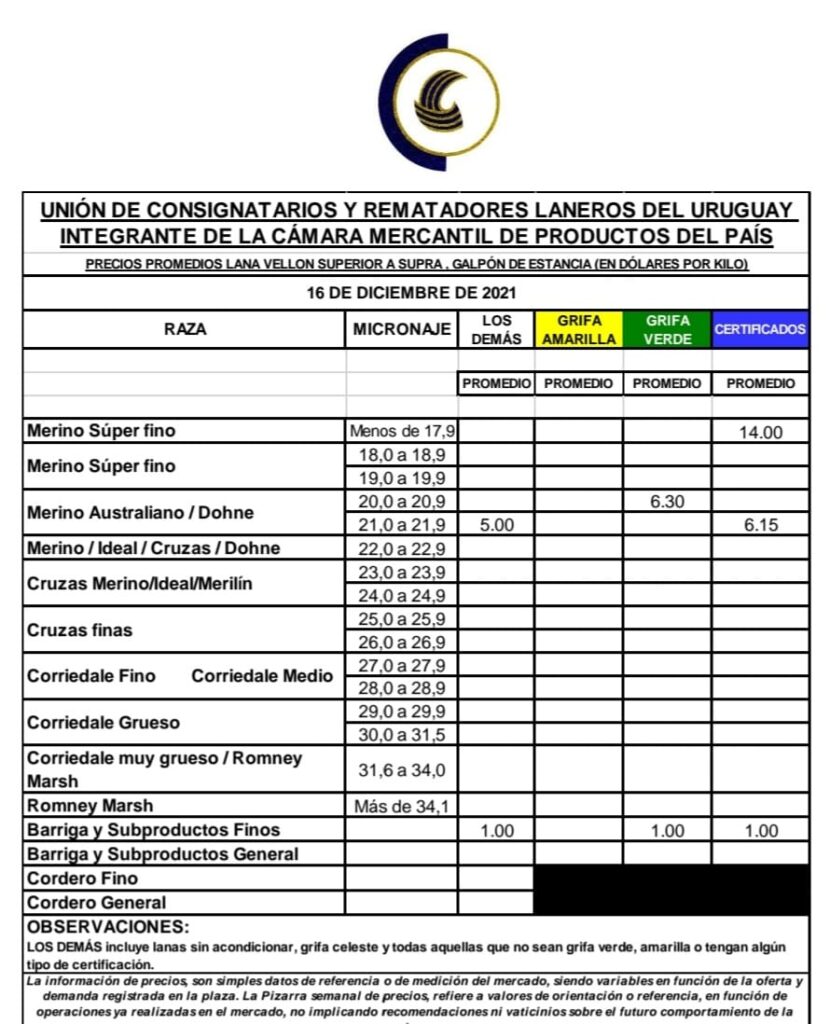 imagen de la planilla de precios de las lanas en uruguay