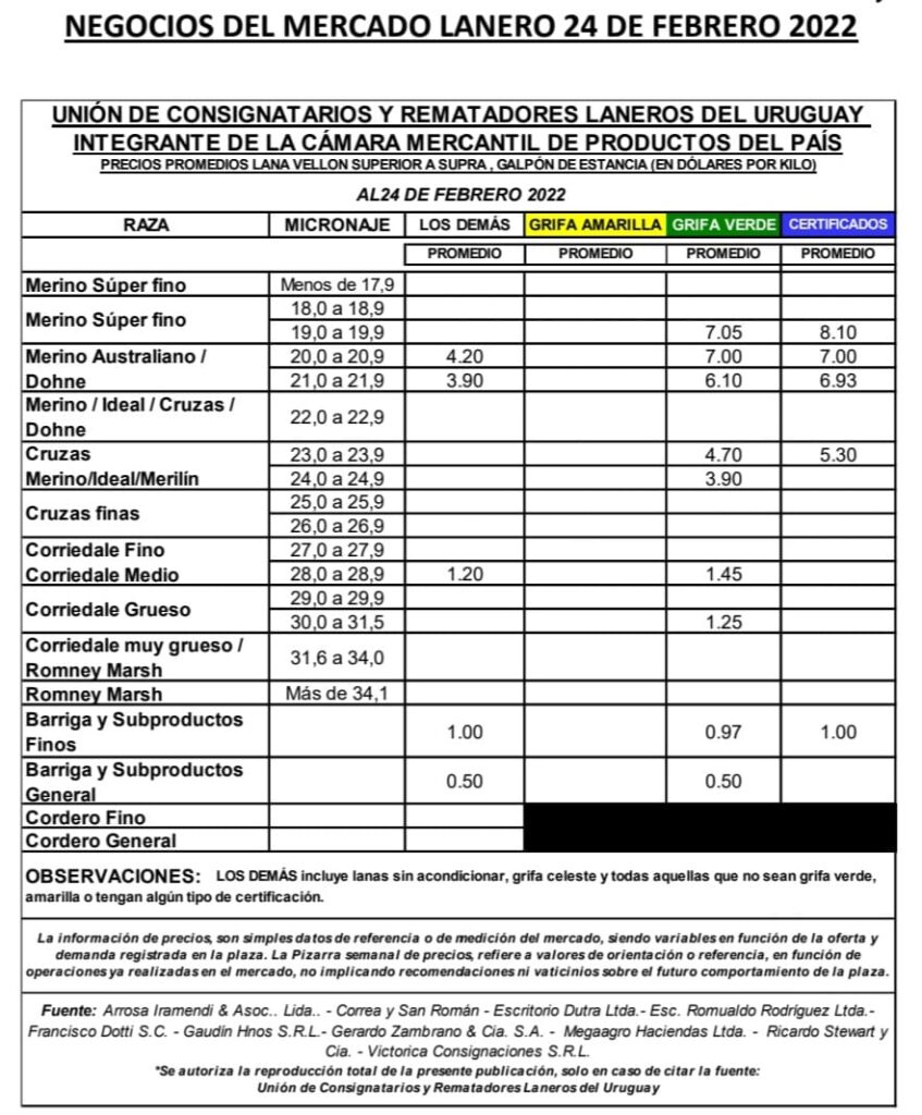 imagen de la planilla de consignatarios de lanas: negocios concretados 
