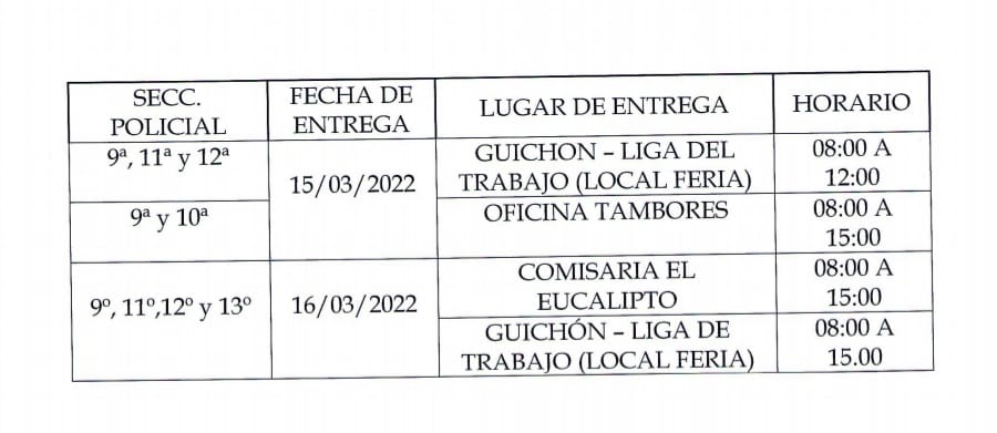 imagen de los lugares de entrega vacunas aftosa 2022 en el departamento de paysandú
