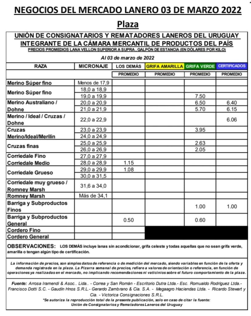 imagen de planilla de precios de lanas de la unión de consignatarios y rematadores laneros del uruguay