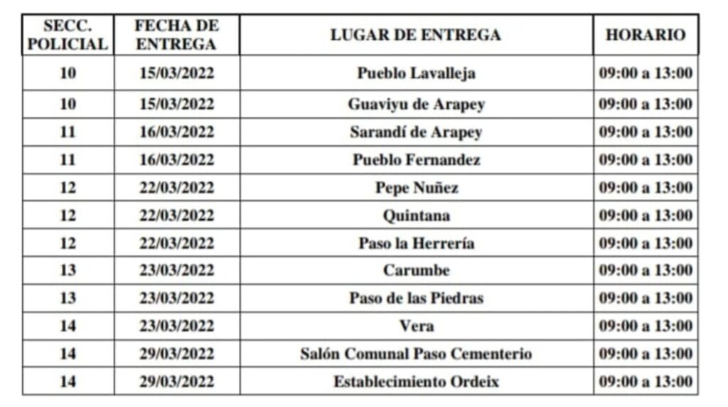 imagen de los lugares de entrega de vacunas aftosa 2022 en el departamento de salto