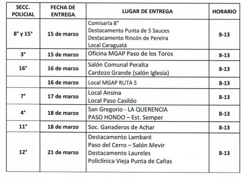 lugares de entrega de vacunas aftosa 2022 en tacuarembó