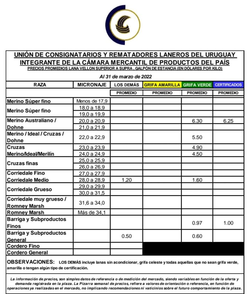 imagen de la planilla de consignatarios de lanas con referencia de precios de las diferentes lanas