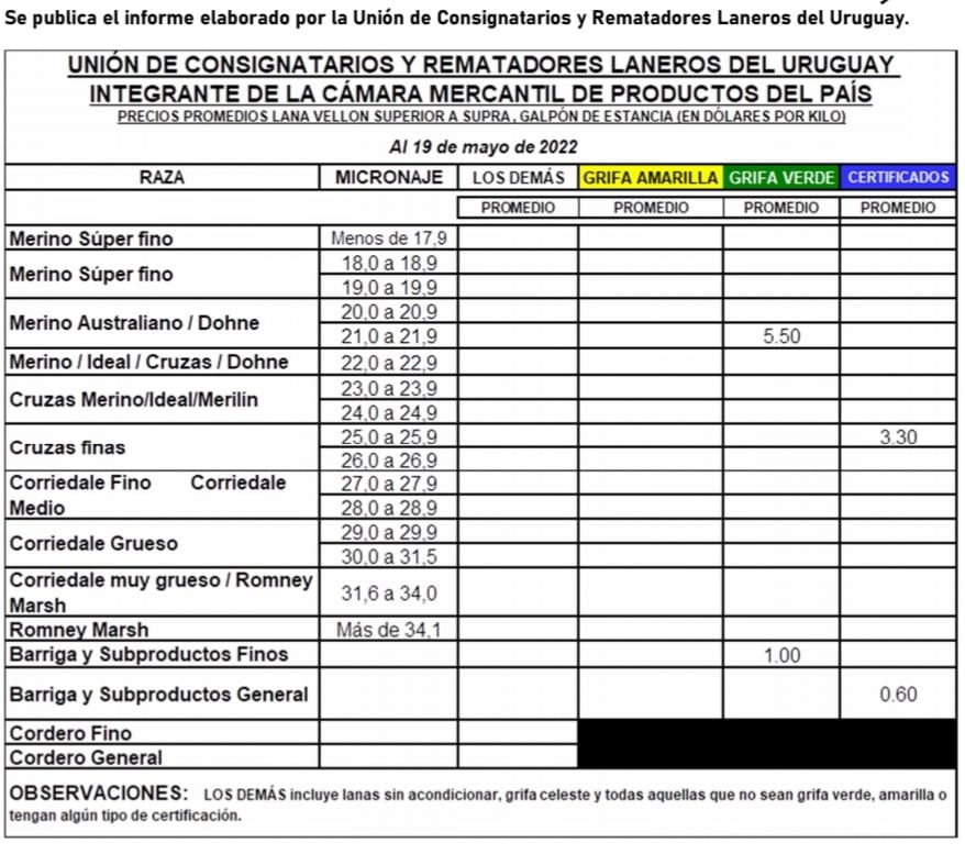 planilla de precios de lanas según los consignatarios