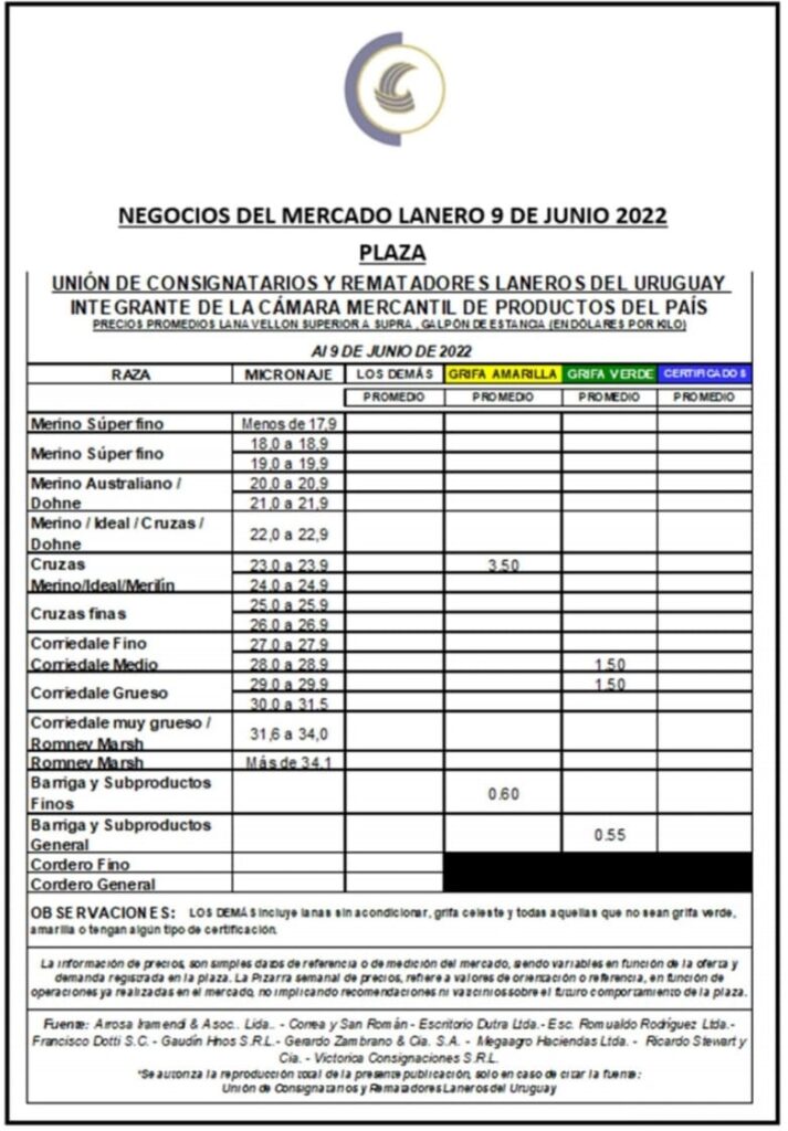 imagen de la planilla de valores de lanas de los consignatarios 