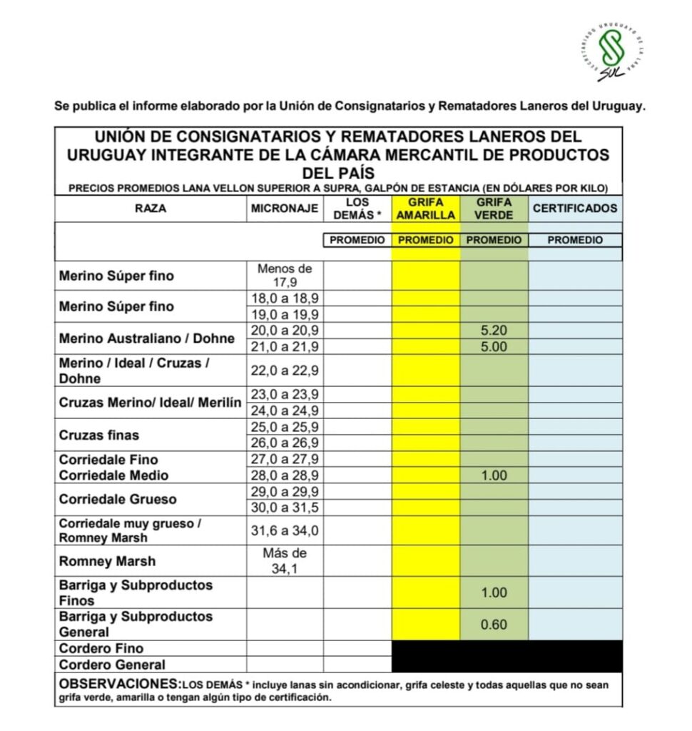 IMAGEN DE LA PLANILLA DE PRECIOS DE LOS CONSIGNATARIOS DE LANA 