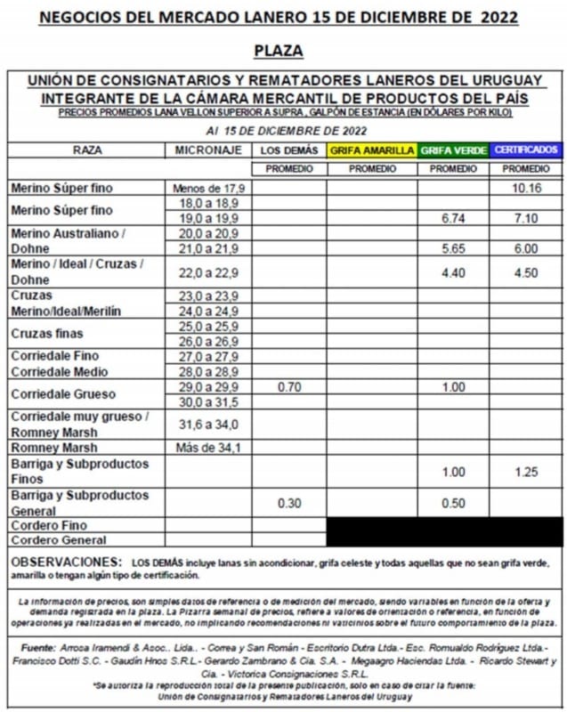 IMAGEN DE LA PLANILLA DE PRECIOS DE LAS LANAS DE LOS CONSIGNATARIOS 