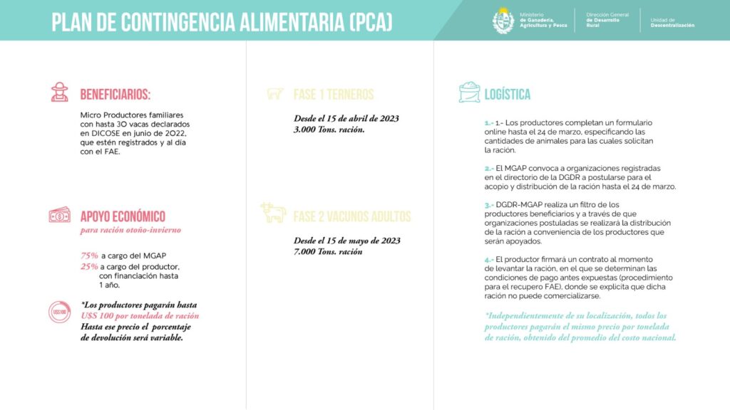 GRÁFICO DEL PLAN DE CONTINGENCIA ALIMENTARIA